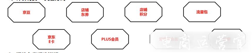 什么是京東評價有賞?評價有賞活動如何創(chuàng)建?